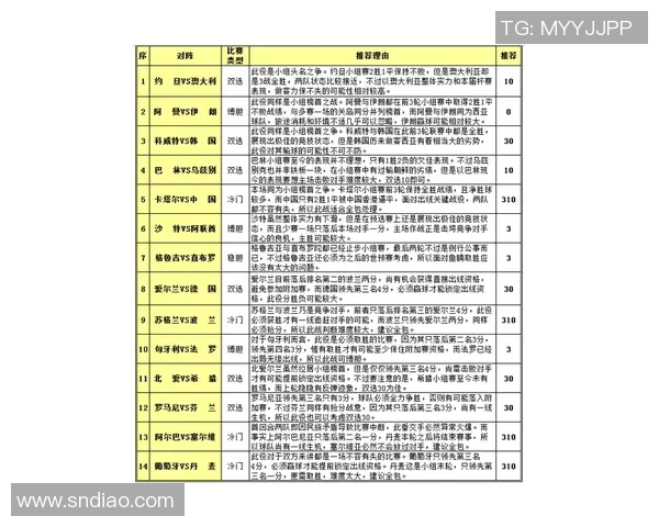 伊朗与西班牙足球赛欧盘亚盘全面对比分析及投注建议