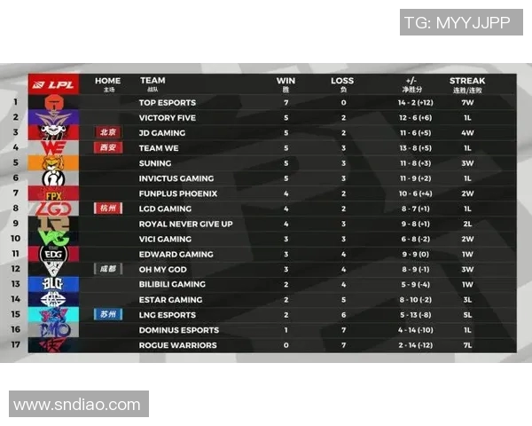 赛后分析：WE与V5对决中的心理素质较量与启示